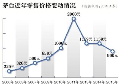 茅台经销商面临“库存紧张”局面