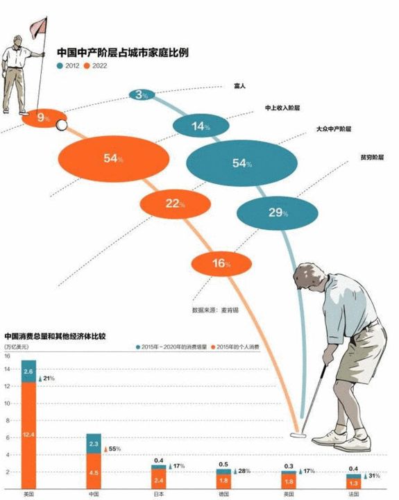 中国城市家庭人口_中国城市家居网