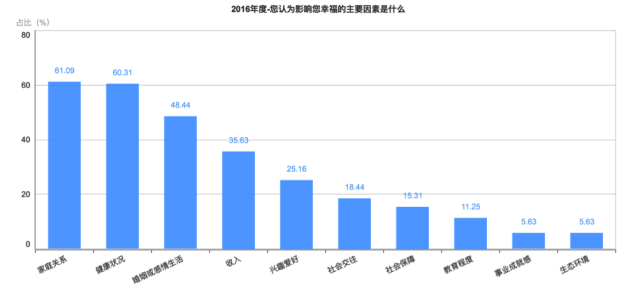 刚刚！2016年中国幸福城市出炉！你的家乡上榜没？