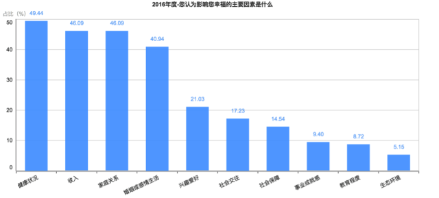 刚刚！2016年中国幸福城市出炉！你的家乡上榜没？