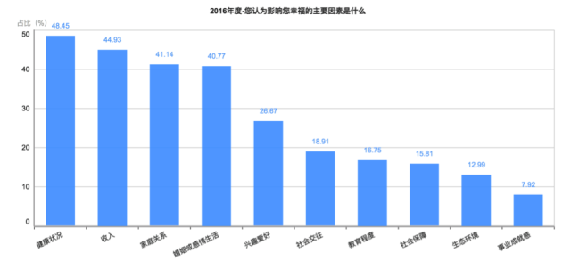 刚刚！2016年中国幸福城市出炉！你的家乡上榜没？