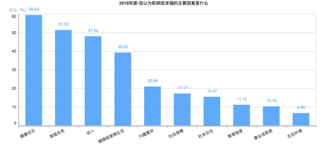 刚刚！2016年中国幸福城市出炉！你的家乡上榜没？