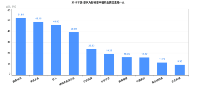 刚刚！2016年中国幸福城市出炉！你的家乡上榜没？