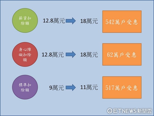 国民党推"平民税改"