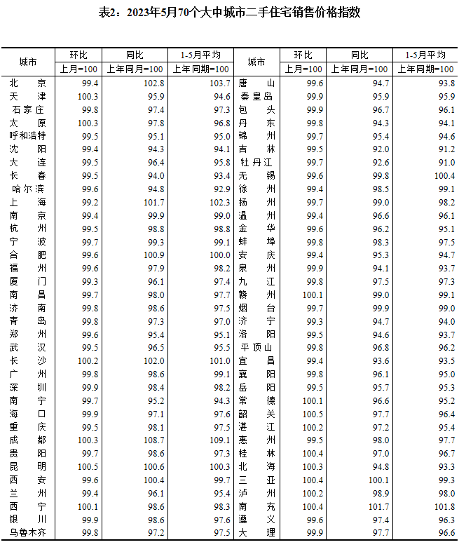 图片来源：国家统计局官网