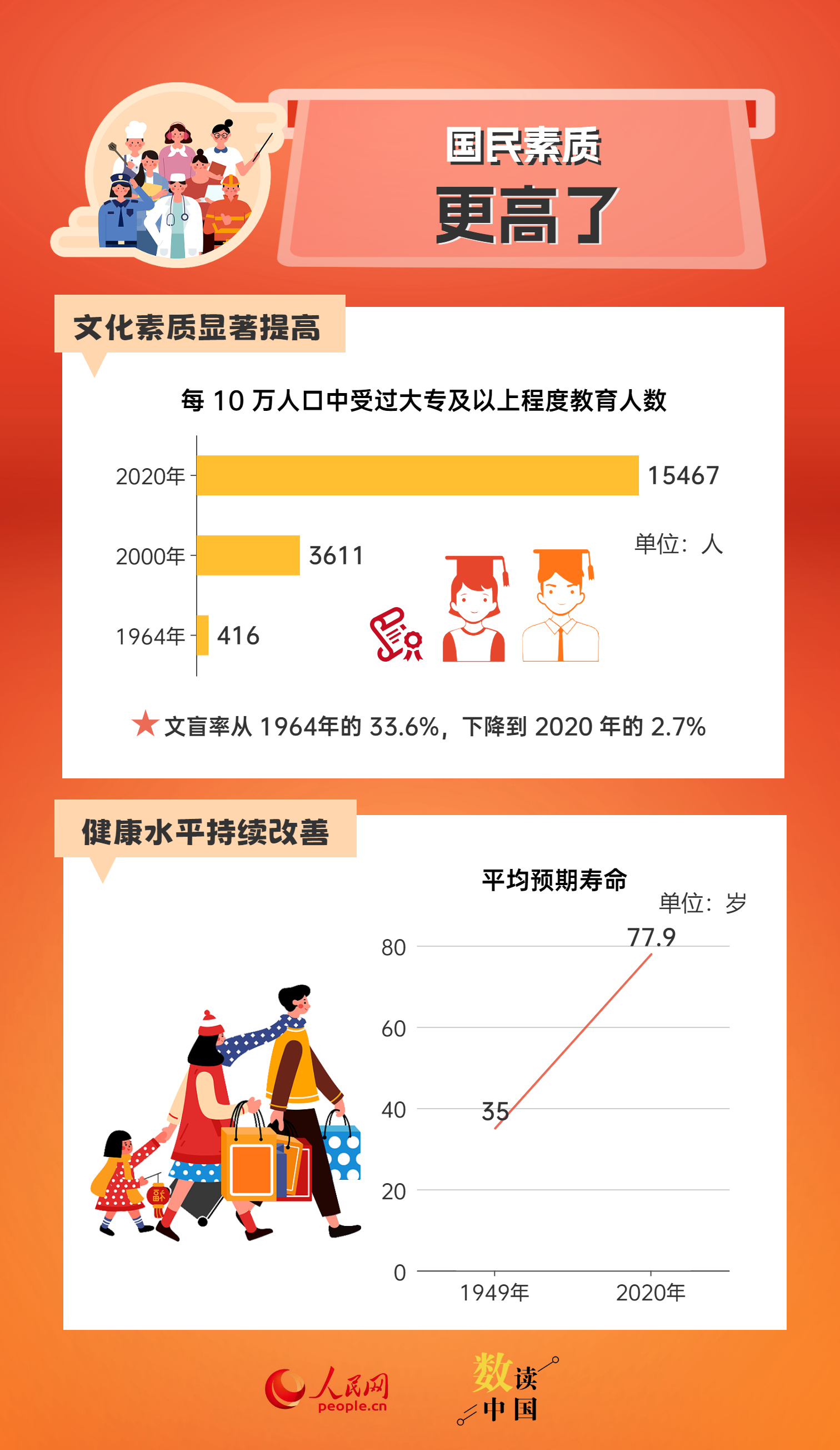 资料来源：国家统计局 编辑设计：杨曦