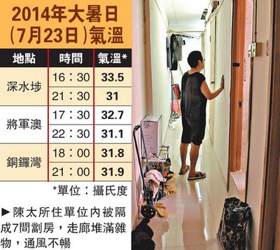 港媒：香港变“热岛”市民难熬劏房住户热到病