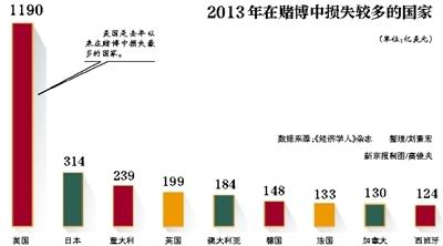 澳门博彩业风光不再：豪赌客减少