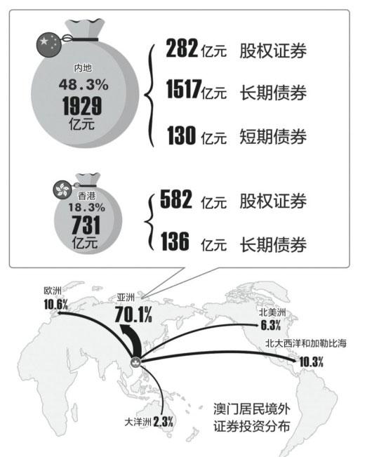 澳门股民282亿杀入A股 公务员看新闻联播炒股