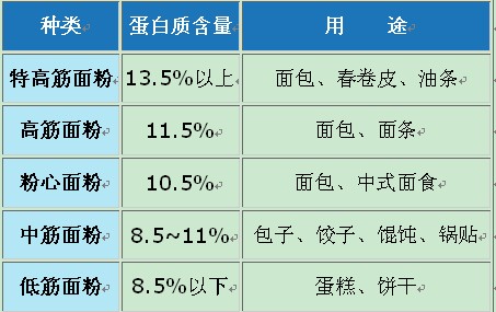 太白的面食不敢吃？专家指点识别问题面食