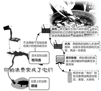 记者探访南昌部分餐馆：包厢成餐饮浪费“重灾区”