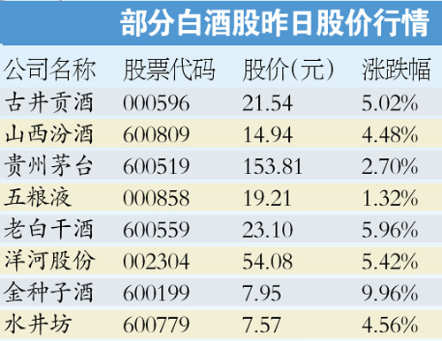 白酒行业“过冬”：老白干卖种猪 五粮液做饲料