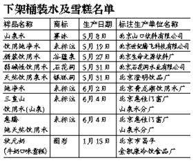 北京18批次食品停售 多因菌落总数超标