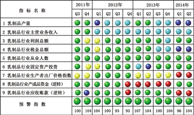 下半年乳制品行业有望继续保持趋稳态势