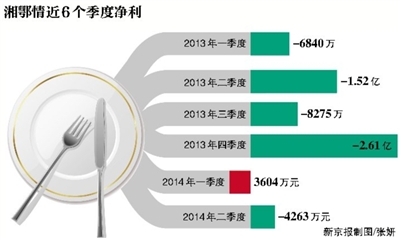 租约到期未清退 湘鄂情门店遭驱逐损失36万