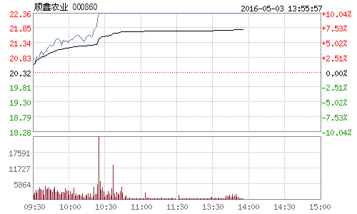 顺鑫农业