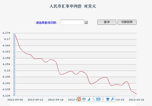 人民币对美元中间价6.1352再创新高年内已升2.4%