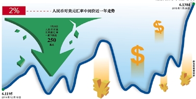 人民币汇率暴跌逼近跌停 专家称短期大跌不必惊恐