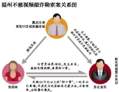 福州版“雷政富事件”1名省直机关女干部涉案