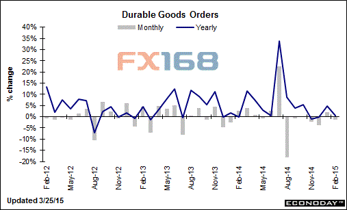 　(图片来源：Econoday、FX168财经网)