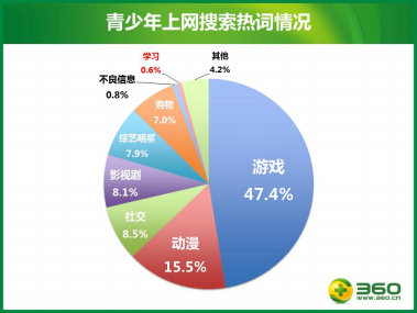 《青少年上网安全报告》发布 青少年上网安全堪忧