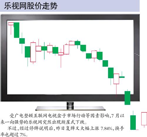 乐视网动态市盈率依然高达86倍 中金银河研报力挺