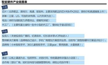 智能硬件无爆款:产业链不成熟 技术仍处萌芽期