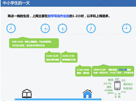 1000万学生口碑传播的“作业帮”,做对了什么?