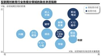 K12在线教育:盈利缺乏可靠模式 洗牌期或来临