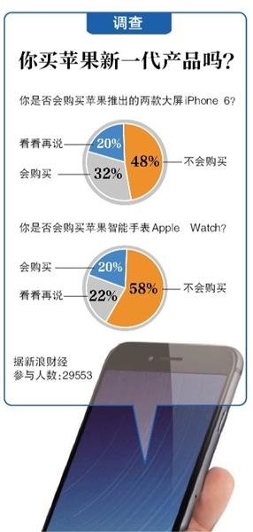 iPhone6登陆内地遭土豪疯抢:3天预订量超2000万