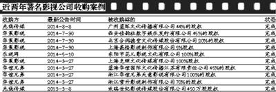 百度10亿曲线入股华策 爱奇艺上市再添筹码