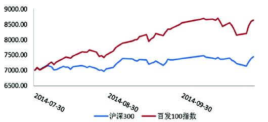 大数据pk基金经理 电商基金热度不减