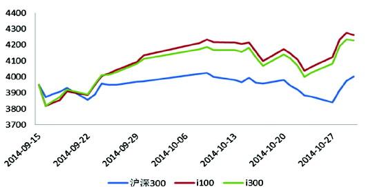 大数据pk基金经理 电商基金热度不减