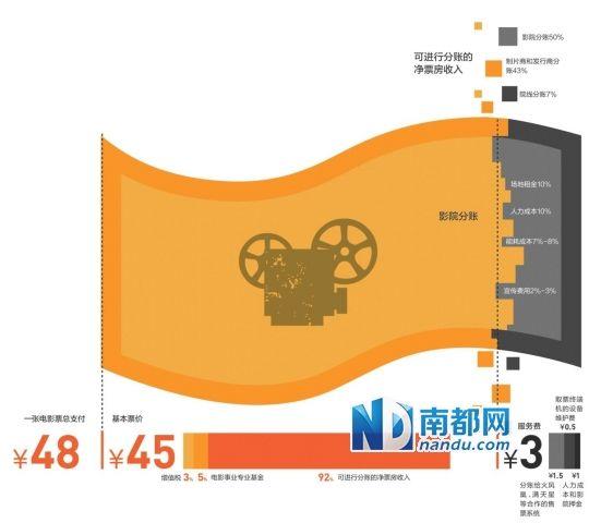 网上卖票平台颠覆售票市场