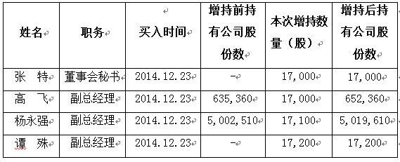 乐视网四高管再次增持公司股份