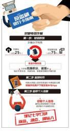 下载陌生APP后 两张银行卡被盗刷近5万