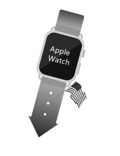 苹果智能手表在美销量暴跌 日销量跌到几千块
