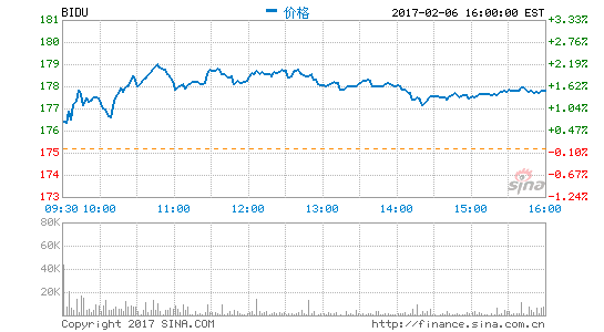 百度风投核心团队组建完成专注人工智能等领域