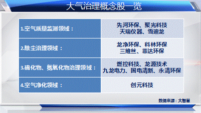 大气治理硬指标让环保股更“硬气”？