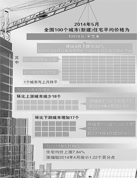 人民日报四问楼市会撞冰山吗：不会断崖式暴跌