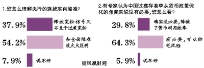 砸钱能否治中国经济“内科病”？