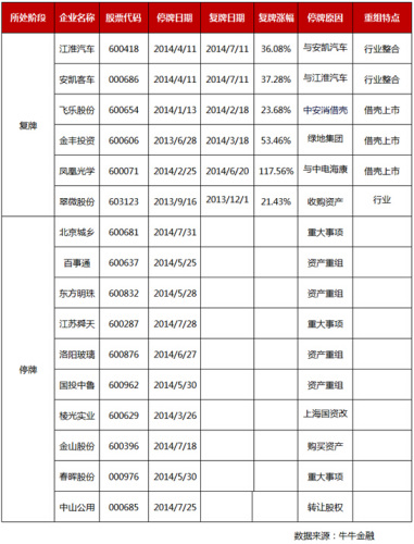 牛牛金融：194家涉国资改革上市公司统计与分析