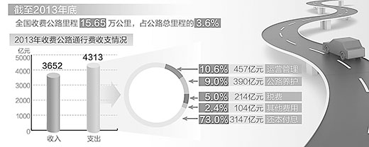 人民日报谈德国高速为啥不收费：燃油税高达260%