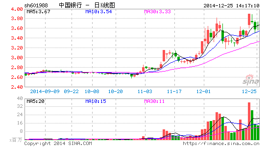 中行1亿存款离奇蒸发揭银行贴息存款诈骗陷阱