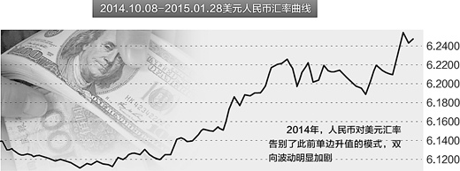 专家称人民币贬值符合预期股市受累提振外贸