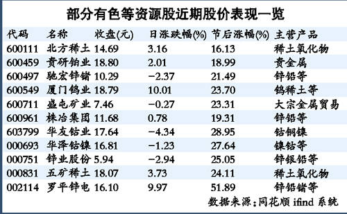 市场需求低迷 四大稀土集团集体减产有利价格回升