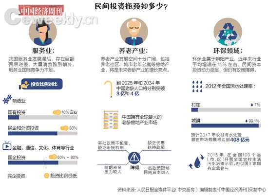 人民日报调查多省市：是谁让民间投资下跌了？