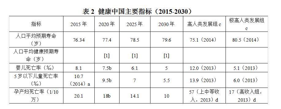 【新常态 光明论】胡鞍钢：中国健康发展之路是从“东亚病夫”到“东方巨人”