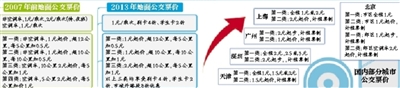 2元地铁票价遇“七年之痒” 引导短途出行人群选择公交