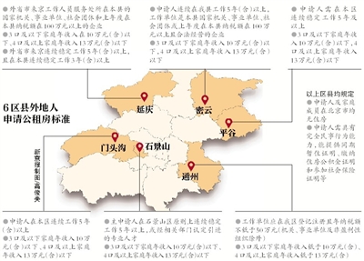 6区县非京籍可申请公租房 具体标准各区县制定